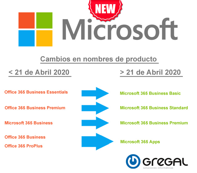 Microsoft anuncia nuevos cambios de nombre en algunos planes comerciales como “Microsoft 365”